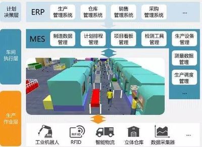 MES系统规划实施指南 基于2000家制造企业调研的深度解析