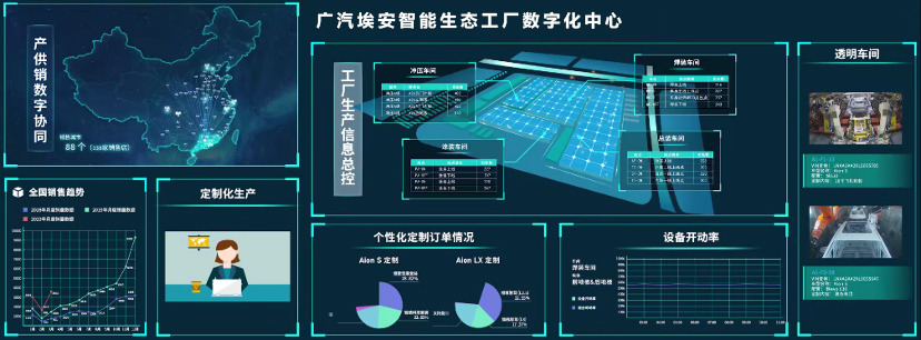 广汽埃安智能生态工厂二期产能扩建竣工，再迈入高速发展轨道