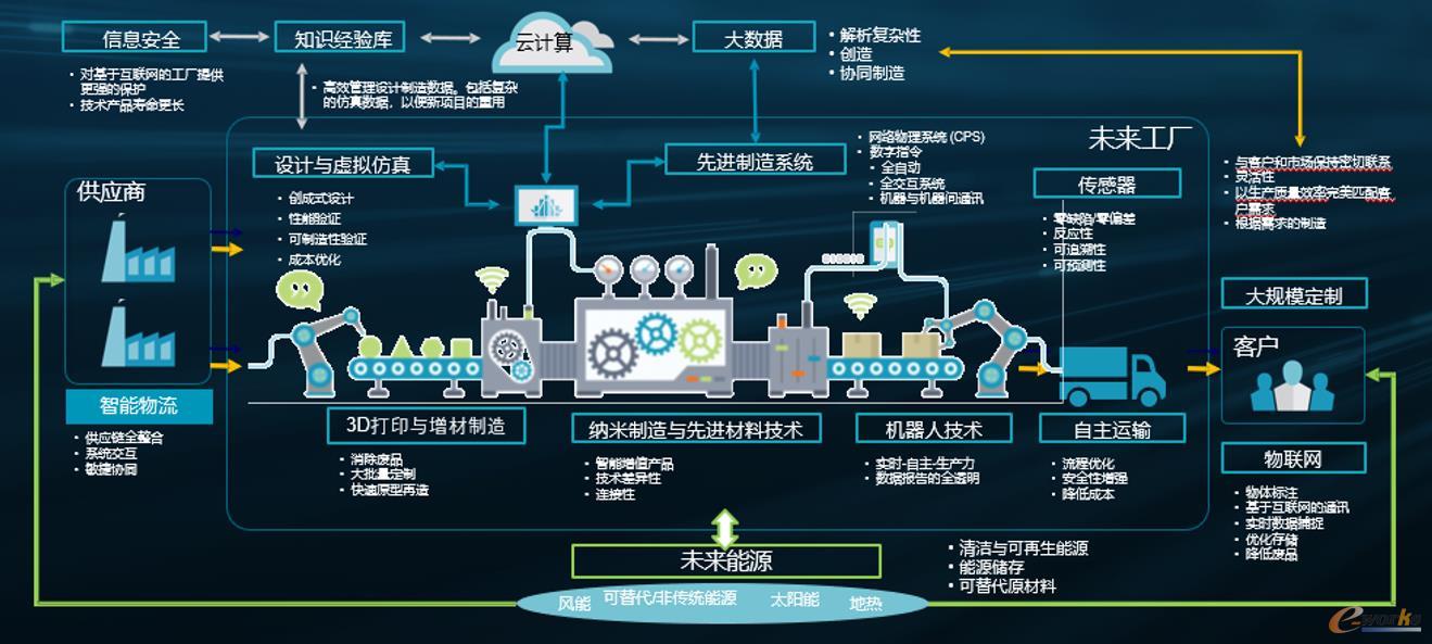 海克斯康 推动以质量为核心的智能制造新纪元